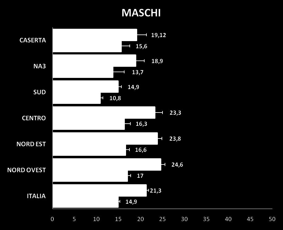 standardizzati (EU) 2008-2010* T.