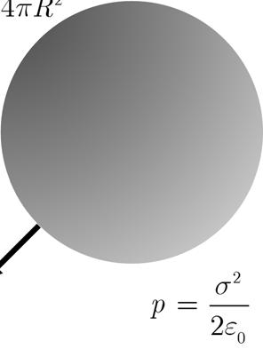 Energia del campo elettrostatico Osserviamo che le uniche variazioni nel sistema sono Una variazione della densità di carica σ che consideriamo trascurabile L'apparizione di un campo elettrico nella