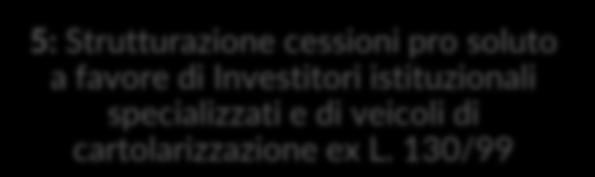 alla gestione delle gare 3: Riduzione DSO: stretta