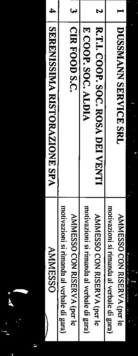 art. 37 del D.Lgs. 18aprile2016 n. 50; 7, comma 2, della suddetta convenzione, attributivi della responsabilità della Centrale di Committenza al Responsabile del settore AA.II.