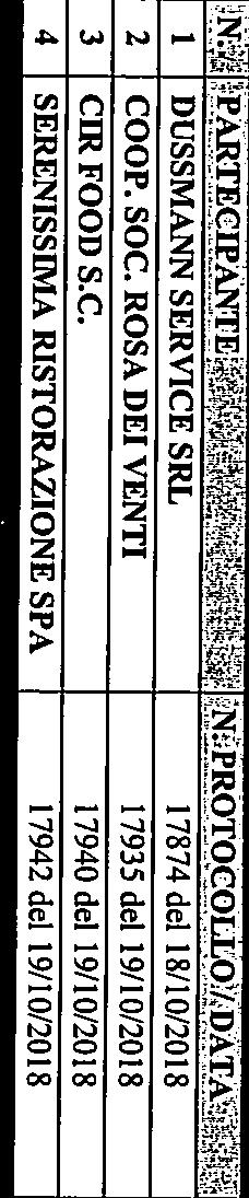 Sociale Rosa dei Venti, identificato a mezzo Patente di Galimberti, in rappresentanza della Cooperativa Italiana di Ristorazione Società cooerativa, identificata a mezzo Ci. n.