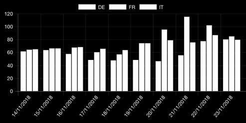 dashboard e widget per gli energy manager