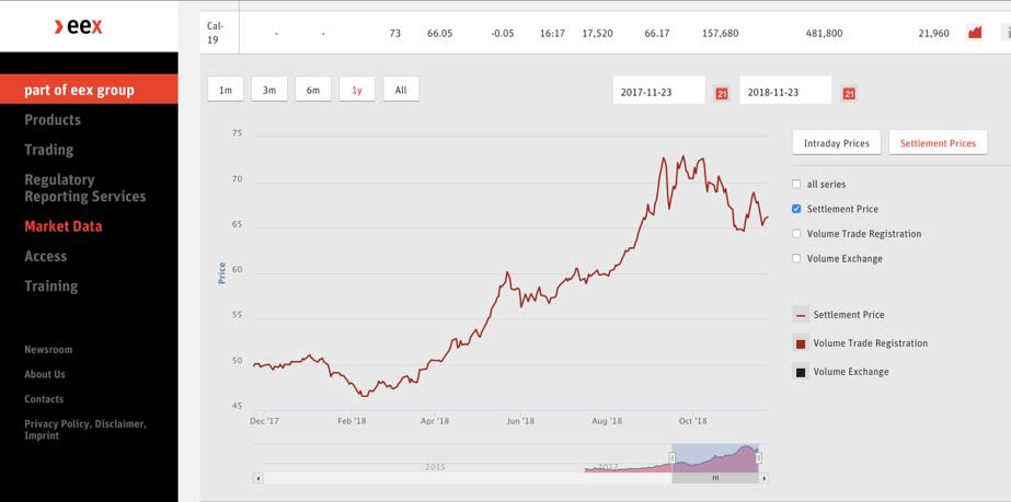 Perché sono importanti i mercati delle commodity