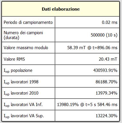 Le applicazioni pubbliche - CEM Calcolo dell Indice di Picco Ponderato (IWP)