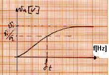 Possiamo vedere come il condensatore sia un componente che conduce molto le alte frequenze mentre attenua e non fa passare le basse frequenze; nel nostro caso il condensatore è posto in serie tra