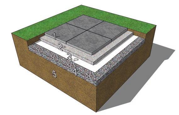 POSA IN OPERA DI LASTRE A BASSO SPESSORE PAVIMENTAZIONI LASTRE Pedonale su terrazza Stratigrafia 1 - Lastre accostate 2 - Sabbia 0/3mm (spess 4 6 cm) 3 - Guaina impermeabilizzante 4 - Isolante