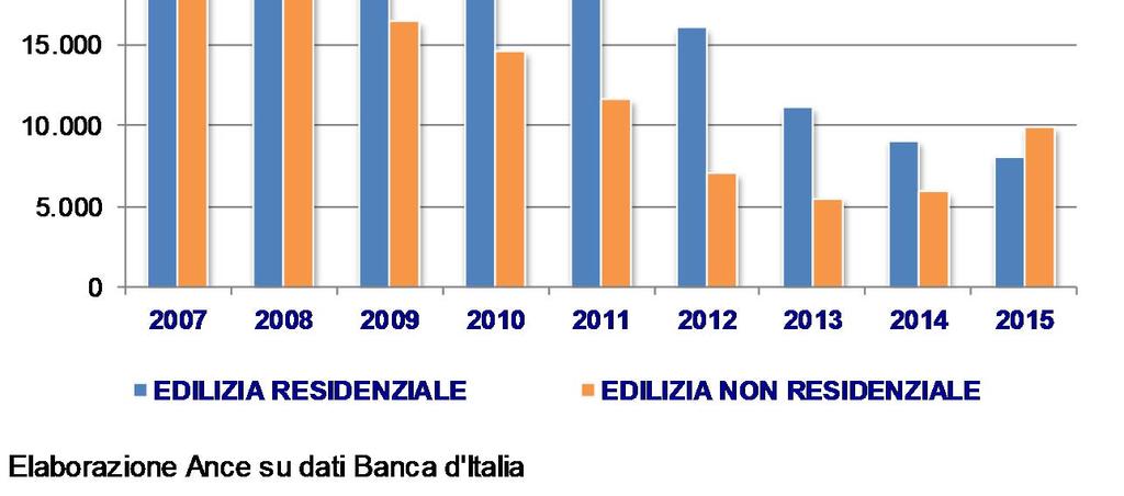 Il problema dell accesso