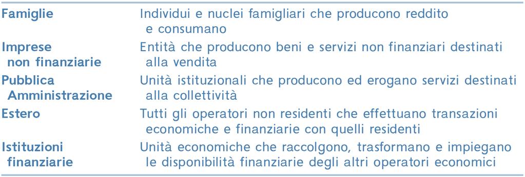 I saldi finanziari settoriali Settori istituzionali: categorie di soggetti la cui operatività genera saldi finanziari positivi o negativi,