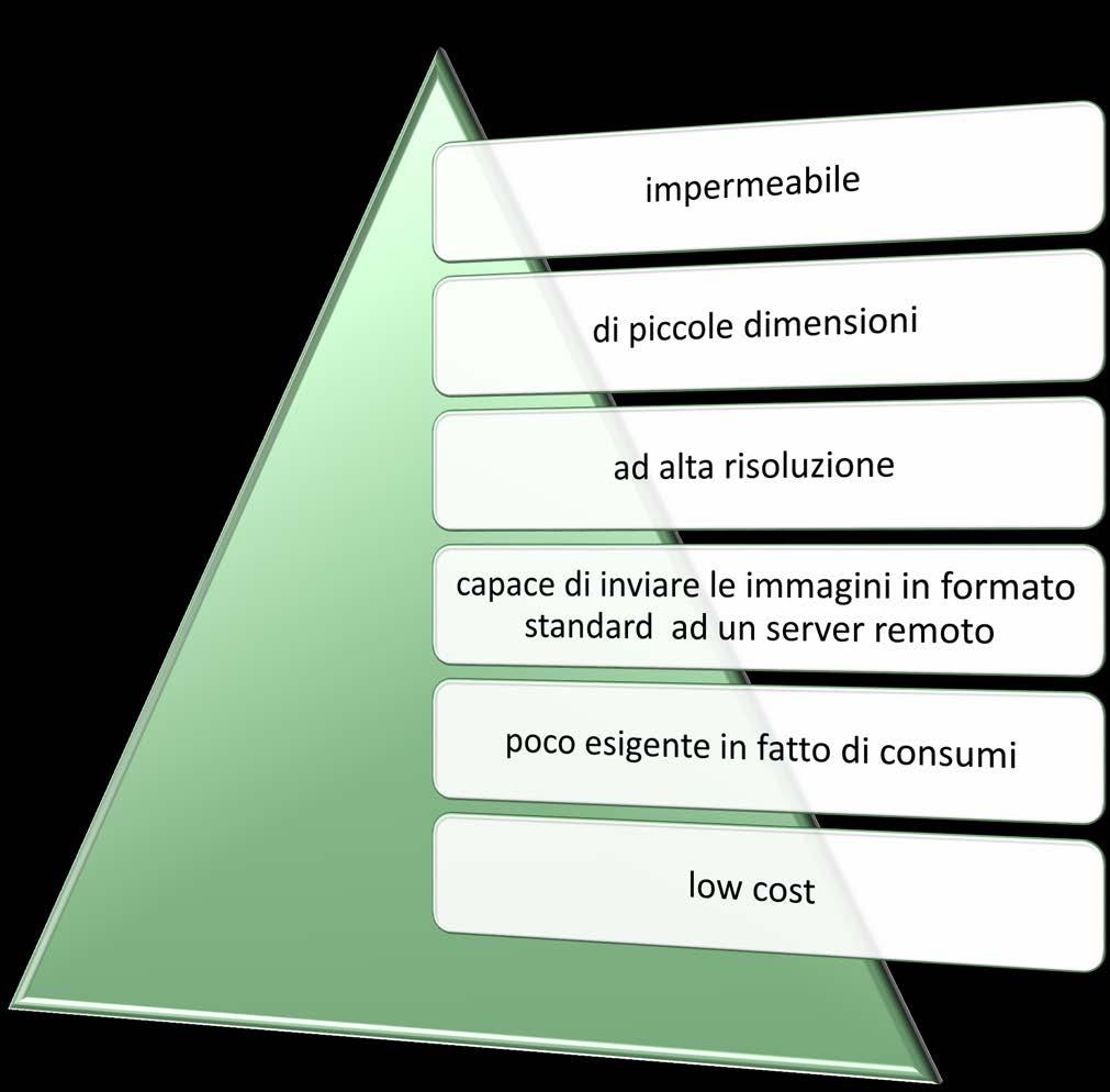 Al momento non esiste un modello che