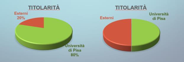 interessate, in particolare anche spin off dell Università di Pisa, al futuro sfruttamento della tecnologia e ruolo