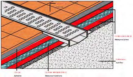 Canale Doccia in Acciaio inox Aisi 304 - Modelli Standard Il Canale Doccia Beeco viene fornito completo di Griglia in 6 modelli differenti, accessori per l installazione e Sifone di scarico Antiodore.