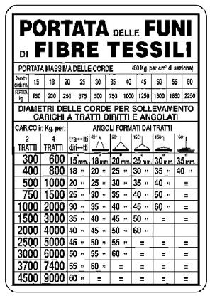 colori codificati, ecc Possono essere realizzati con fondo BLU e scritta