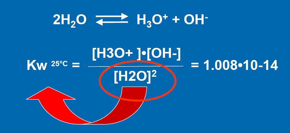 Autoprotolisi dell acqua K w (25 C) = [H 3 O + [OH