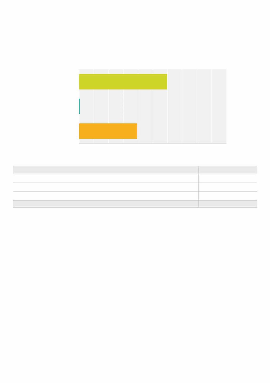 Q1 E' rispettato l'intervallo di 11 ore nelle 24 ore tra un turno e il successivo?