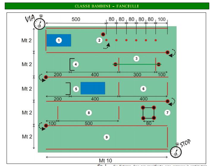 PERCORSO STAZIONE BAMBINI/ FANCIULLI Legenda BAMBINI/ FANCIULLI: 1) Capovolta avanti seguita da balzo con circonduzione delle braccia; 2) Slalom tra i paletti; 3) n.