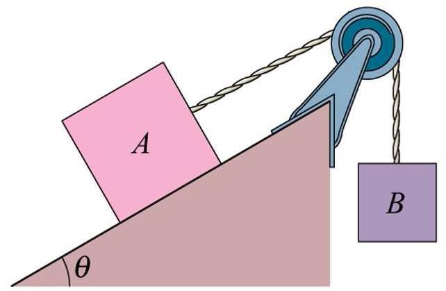 Elisabetta Bissaldi (Politecnico di Bari) A.A. 2018-2019 32 Si considerino i due corpi mostrati in figura, con m A = 10 kg e m B = 3 kg.