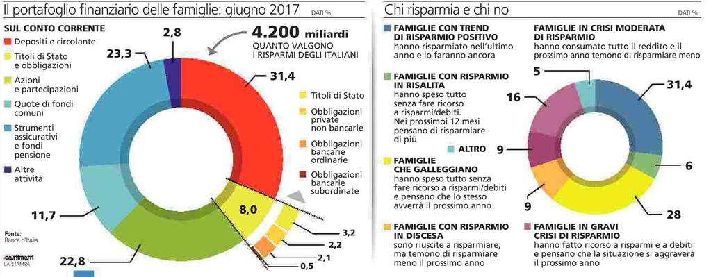 Edizione