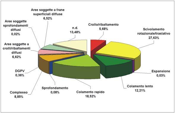 fatto che dei 71.823 colamenti rapidi circa il 70% è stato rappresentato con elementi lineari secondo quanto stabilito dalle specifiche di progetto dell Allegato Tecnico.