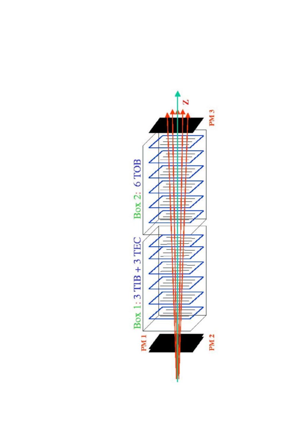 4.2 Effetto delle HIP sulle prestazioni del SST 99 Figura 4.23: Schema della disposizione dei moduli sul fascio.