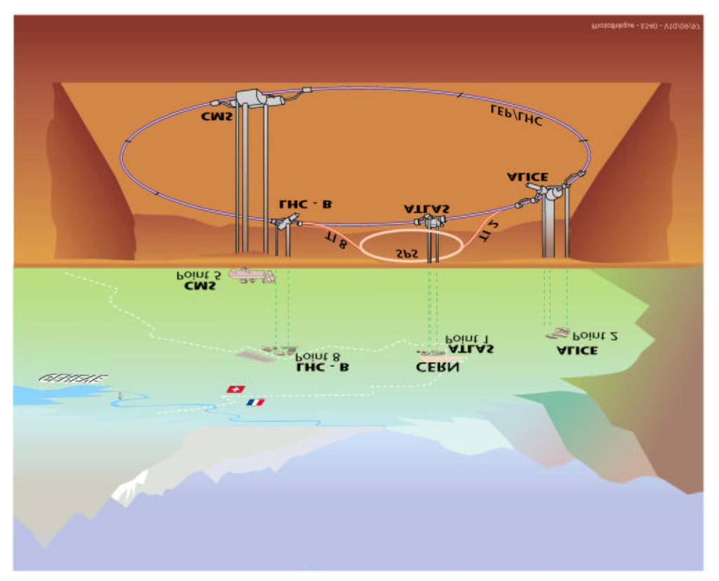 36 L esperimento CMS ad LHC Figura 2.4: Rappresentazione del LHC 