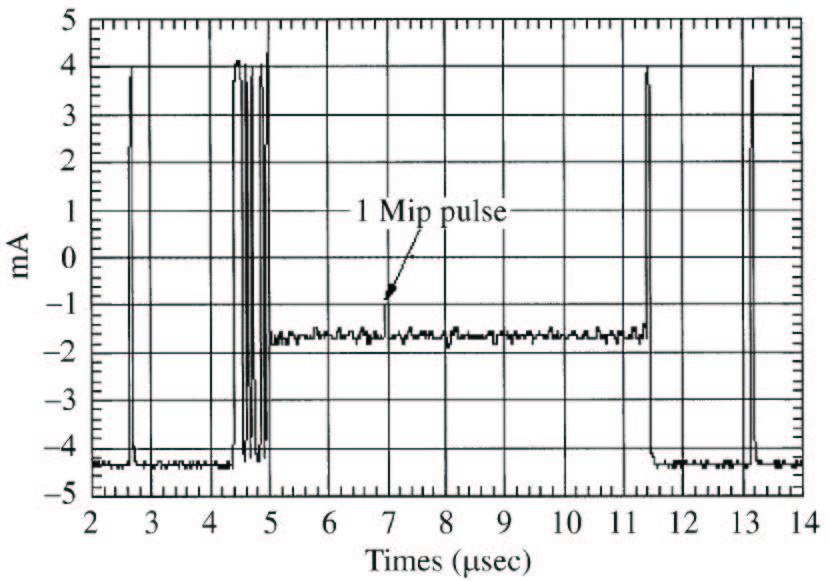 64 Il sistema di tracciamento di CMS Figura 3.: Formato dei dati in uscita dall APV25 (frame). funzionamento del sistema indotti dalla radiazione. 3.6 Il formato dei dati in uscita dall APV25 In figura 3.