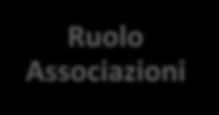 30 L iniziativa Sportelli in rete Per facilitare l accesso delle imprese locali alle iniziative realizzate dal Programma per la razionalizzazione degli acquisti, e tramite questo alla domanda