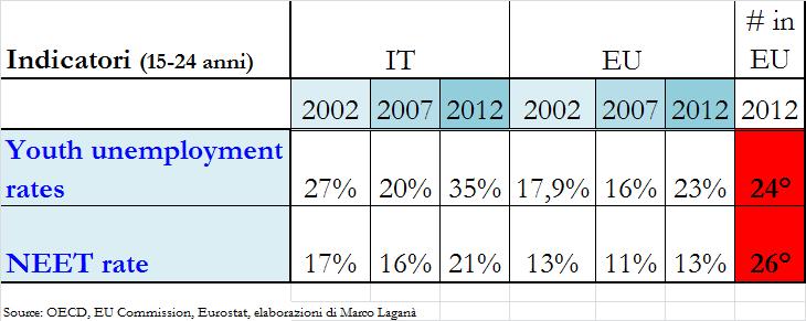 Quale Europa ed Italia per la prossima generazione?