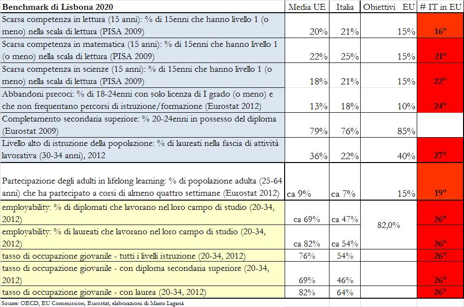 Costruiamo la CasaEuropa, A PARTIRE dai GIOVANI STUDENTI