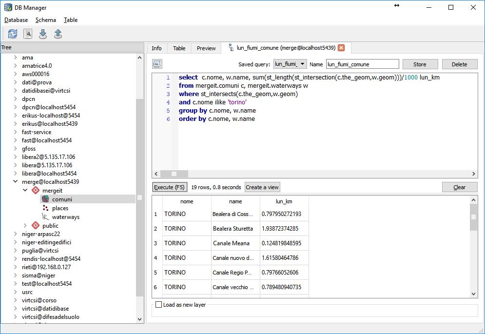 select c.nome, w.name, sum(st_length(st_intersection(c.the_geom,w.geom)))/1000 lun_km from mergeit.comuni c, mergeit.