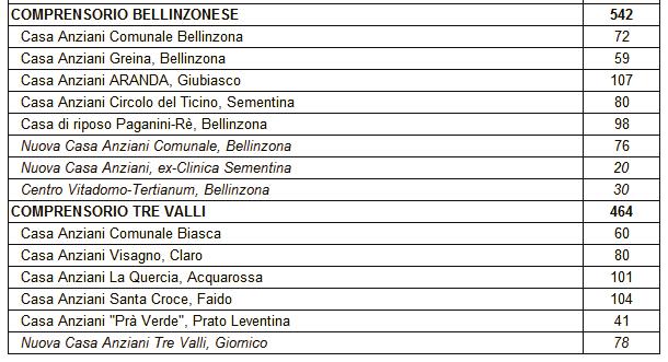 12/2016 Bollettino ufficiale delle leggi 11 marzo 144 2. Istituti per le cure palliative specialistiche in Casa per anziani 3.