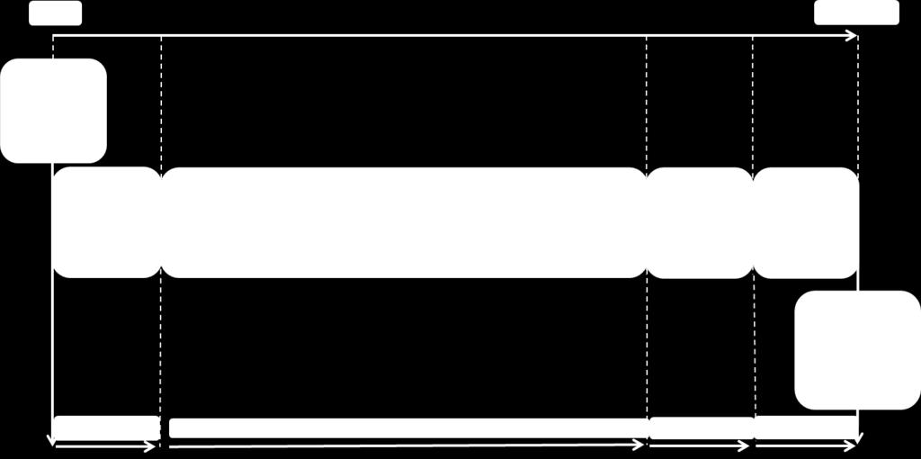 STEP I Come MGI fase preliminare: definire le RCP Il soggetto proponente invia la richiesta al gestore dello schema (Ministero dell Ambiente)