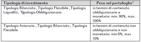 Denominazione : Skandia Vita S.p.