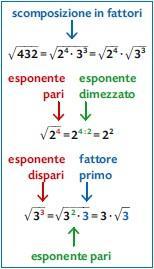 RADICI E NUMERI IRRAZIONALI 1. Proprietà della radice quadrata La radice quadrata di un prodotto è il prodotto delle radici quadrate dei suoi fattori.