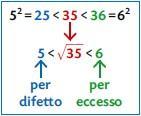 La radice quadrata di un quoziente è il quoziente delle radici quadrate dei suoi termini.