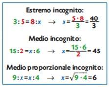 5. Proprietà dell invertire e del permutare Proprietà dell invertire. Se in una proporzione scambiamo ogni conseguente con il suo antecedente, troviamo ancora una proporzione. Proprietà del permutare.