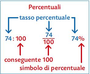 PROPORZIONALITÀ E APPLICAZIONI 1. Proporzionalità diretta Due variabili sono direttamente proporzionali se il rapporto tra loro è costante.