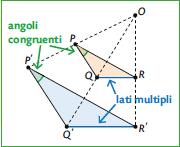 FIGURE SIMILI E FORMA 1.