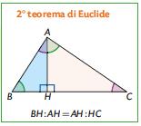 Primo teorema di Euclide L altezza relativa all ipotenusa divide un triangolo rettangolo in due triangoli simili al triangolo di partenza e