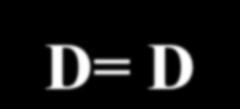 RESISTENZA DEL VELIVOLO COMPLETO IL VELIVOLO COMPLETO La resistenza totale del velivolo è la somma della resistenza indotta e della resistenza parassita: D i =1/2C Di ρsv 2 C di =C L2 /( ) L=1/2C L