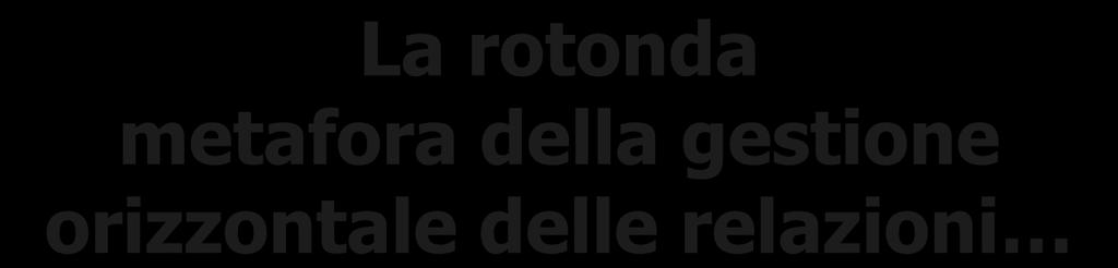 La rotonda metafora della gestione orizzontale delle relazioni Dirigenza Centro direzionale (Dirigente)