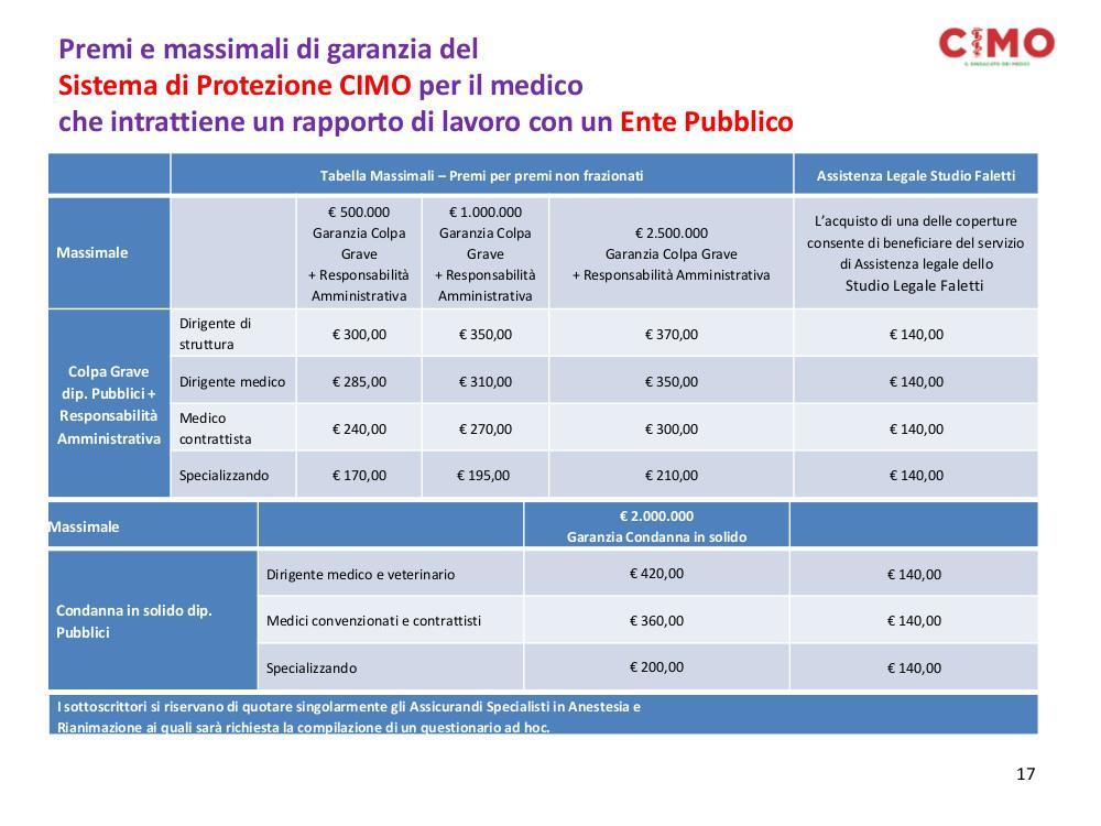 Premi e massimali di garanzia del Sistema di Protezione CIMO per il medico che intrattiene un rapporto di lavoro con un Ente Pubblico Tabella Massimali Premi per premi non frazionati Assistenza