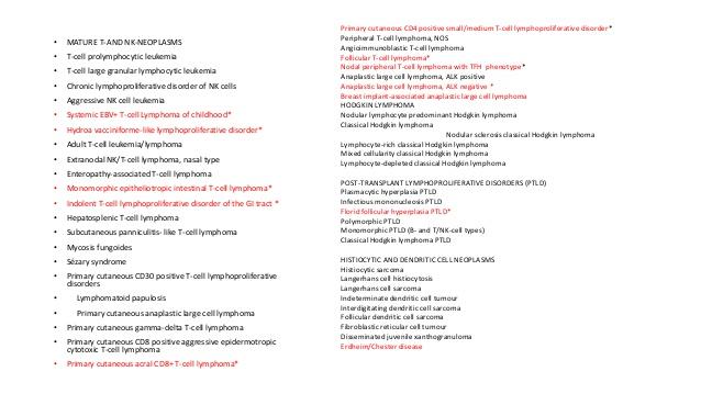 WHO Classification of Lymphoid Neoplasms