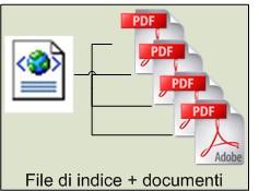 ESIBIZIONE Cliente