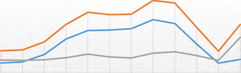 Internazionali Totali Nazionali