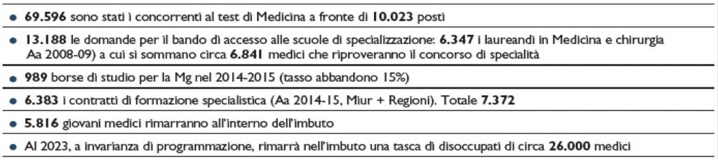 formazione specialistica.