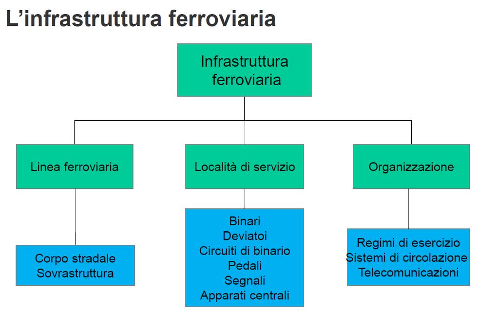 Da slide di Luca