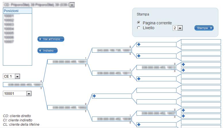 In questo modo è più semplice spostarsi nel sistema di calcolo binario. g.