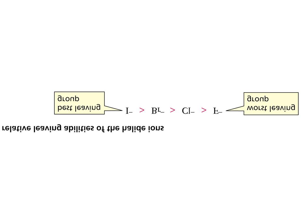Proprietà di agire come gruppo uscente (leaving group) degli alogeni Basicità e