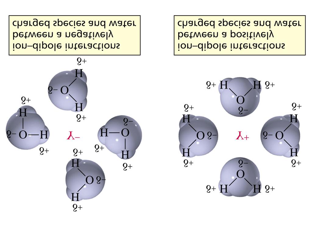 Meccanismo della sostituzione nucleofila monomolecolare (S N 1) R R R Cl lenta R + R R Cl - Nu -