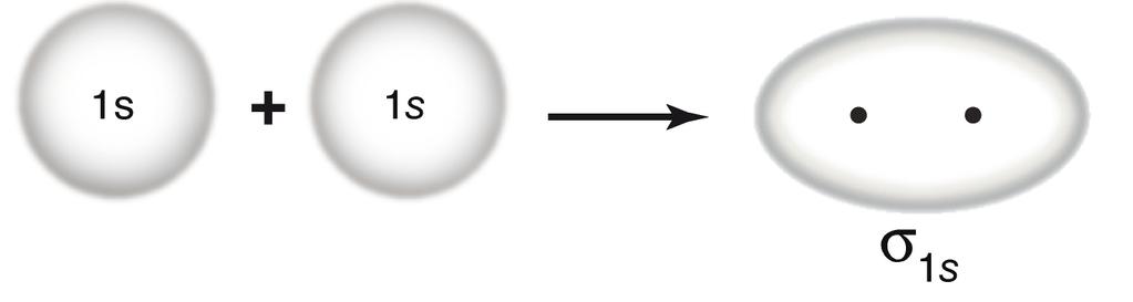 Ricordiamo che il quadrato della funzione d onda dà un indicazione della probabilità di trovare l